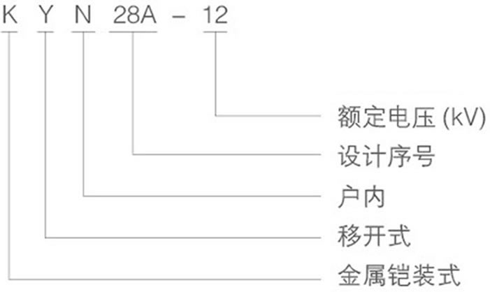 KYN28-12中置柜型号及其含义