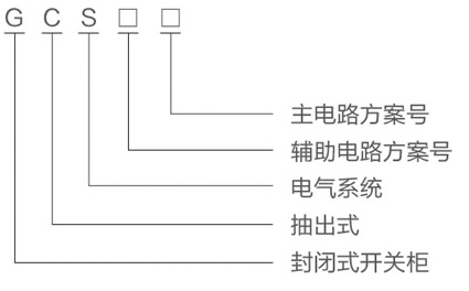 GCS低压开关柜型号及其含义