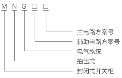 MNS开关柜型号及其含义