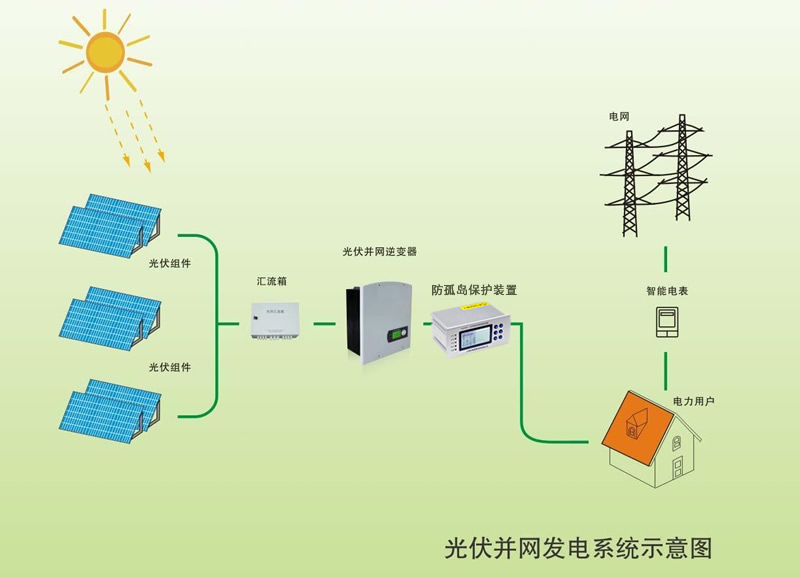 防孤岛保护装置工作原理